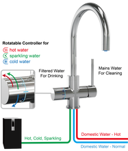 Load image into Gallery viewer, Aquarello FLOW5 - 5 way faucet with hot/cold/carbon dioxide
